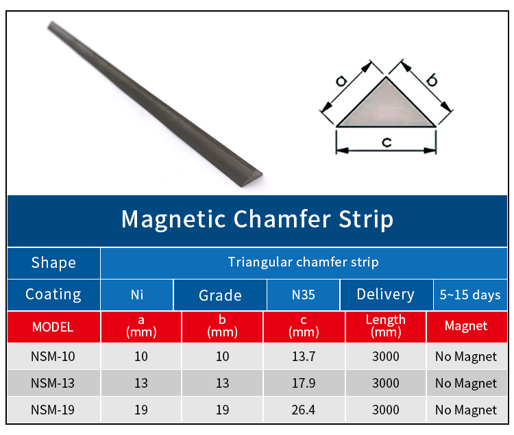 Steel-chamfers-strips Стальные фаски-полосы